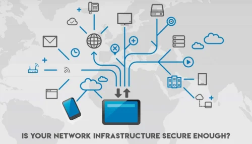 IT Infrastructure Setup in Kerala